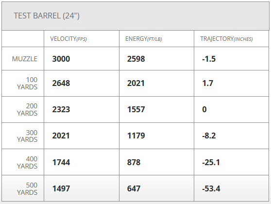270CXtable